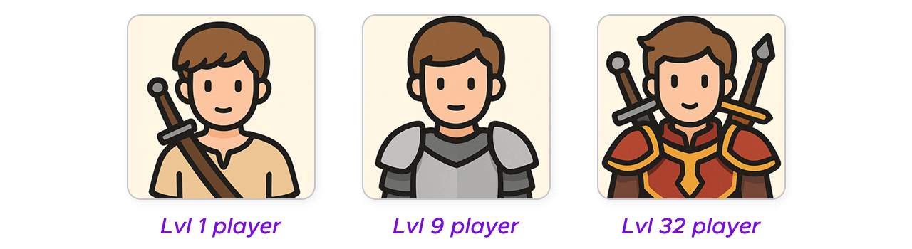 Video game character progression