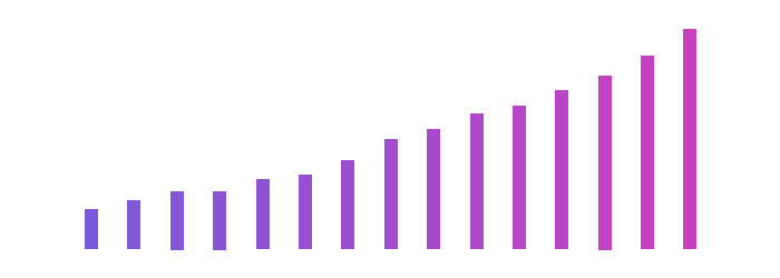 Daily active users graph steadily increasing