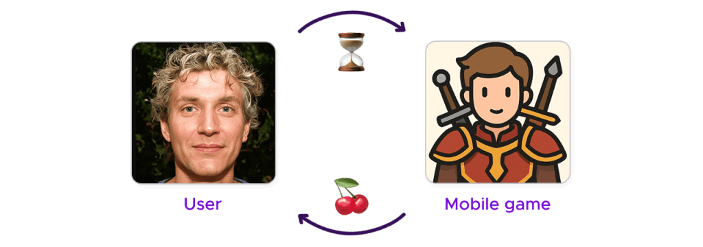 User and app exchanging time and rewards